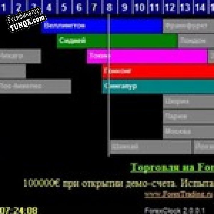 Русификатор для ForexClock